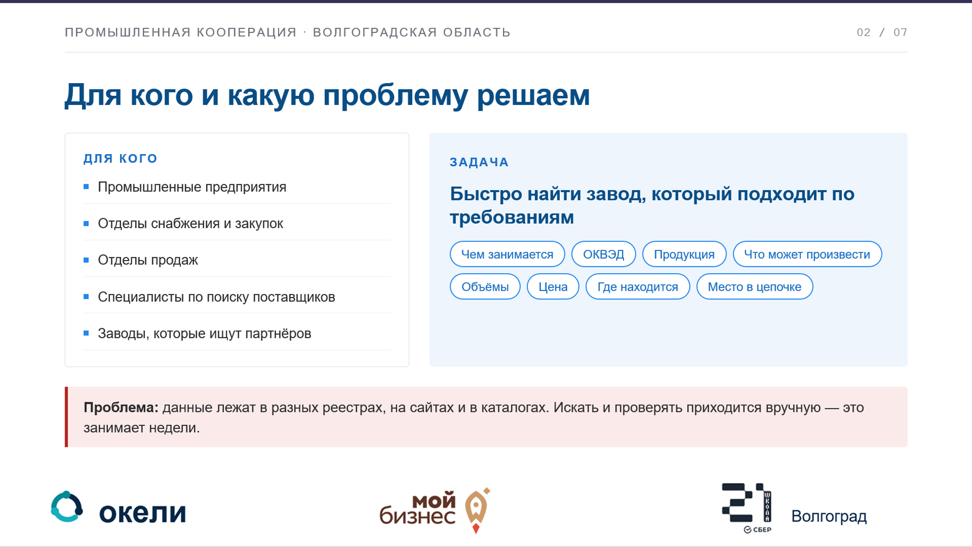 Для кого и какую проблему решает агент