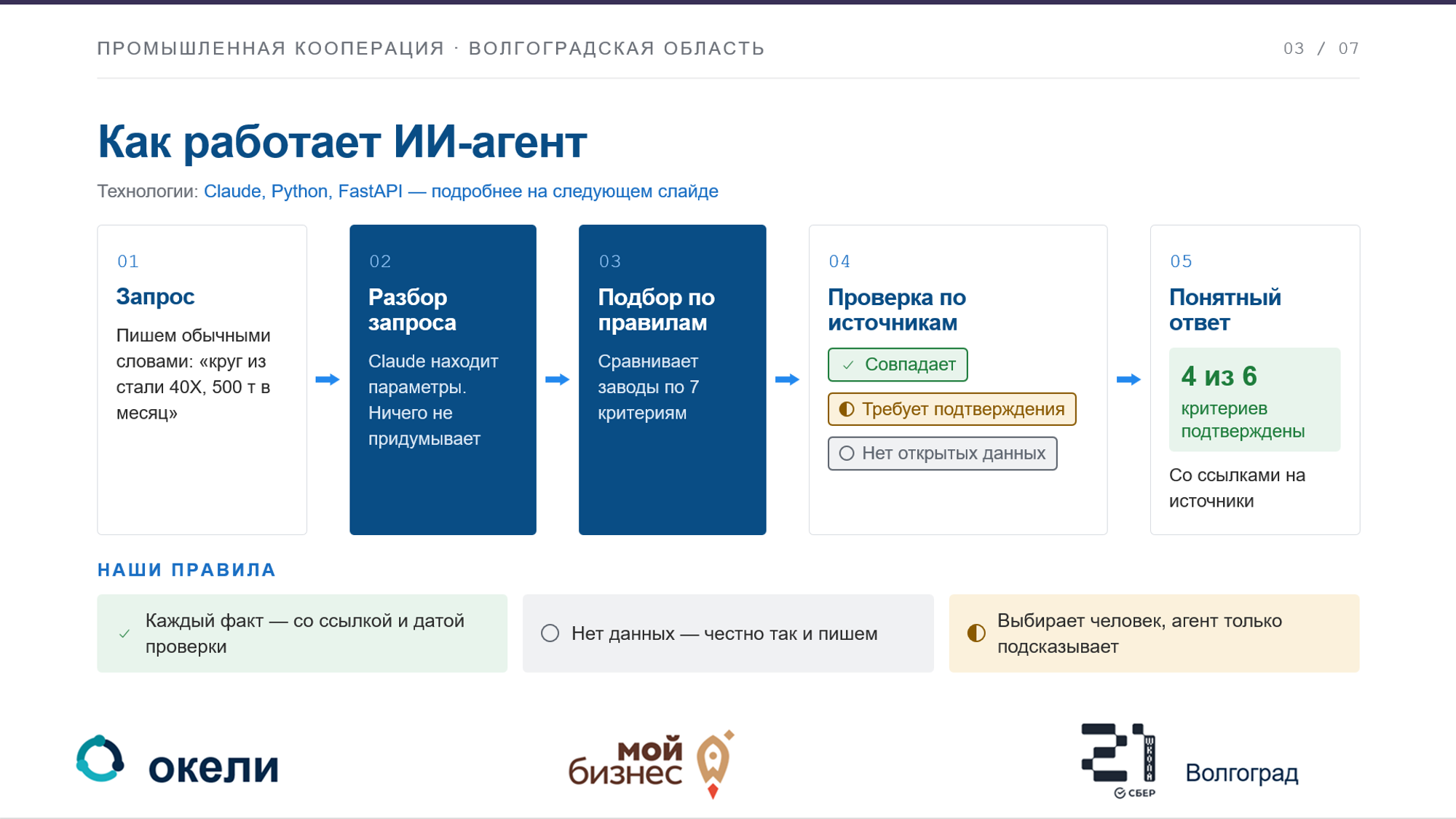 Схема работы ИИ-агента