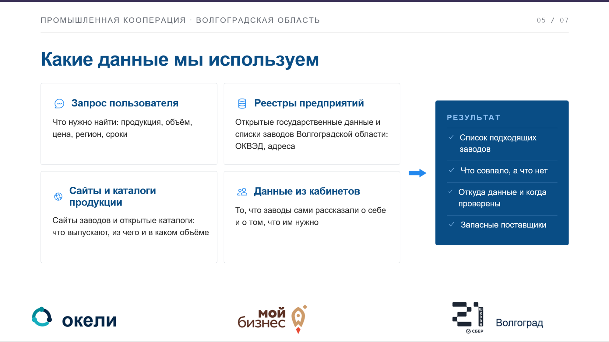 Источники данных агента